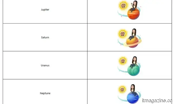 Meaning of Snapchat Planets: Arrangement, Rankings, and Functioning of the Friend Solar System