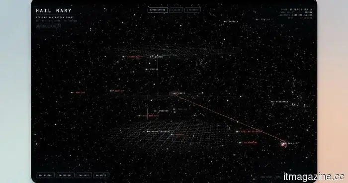 Alguien construyó un mapa de las estrellas del Proyecto Hail Mary, y es sorprendentemente bueno.