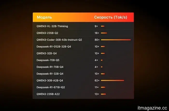 MAIBENBEN создала «куб» для нестандартных задач.