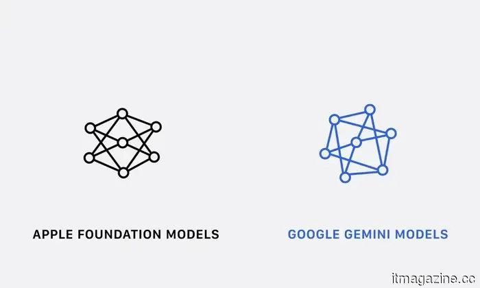 Apple Intelligence 2.0: The Implications of the Latest AI Features