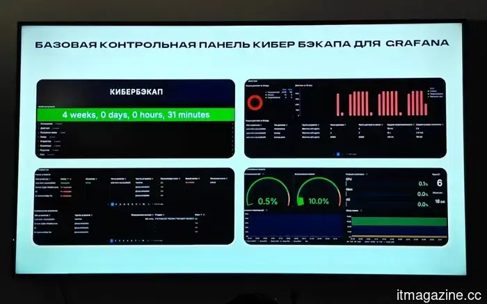 Cyber Backup 18.5 focuses on performance in large infrastructures.