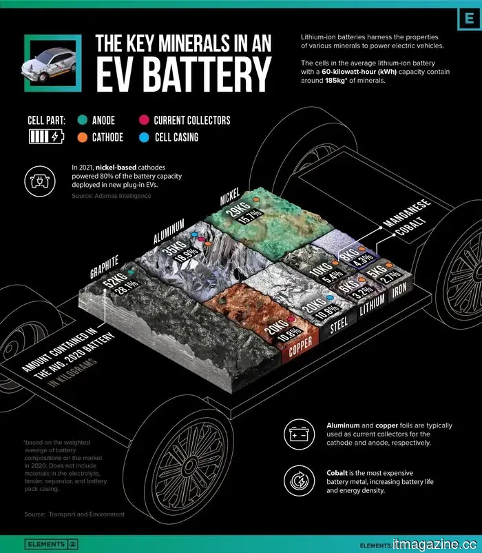 Los expertos de Cambridge encuentran una solución completamente simple para baterías de vehículos eléctricos que duren más. Simplemente aplique un poco de presión.