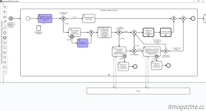 GrafTech ha desarrollado su propio convertidor de archivos Microsoft Visio