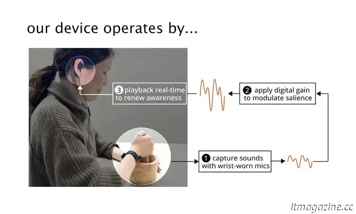 Это умное носимое устройство призвано помочь вам сосредоточиться, и оно также может помочь при СДВГ.
