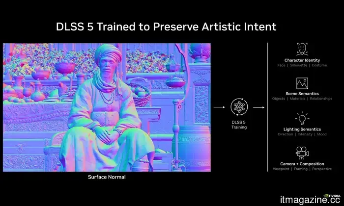 Il DLSS 5 di Nvidia sarà attivo con NBA 2K27 il 3 settembre e sembra molto più convincente.