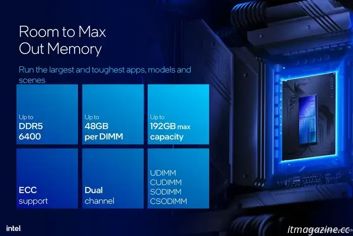 Las CPU AMD deberían admitir memoria CUDIMM pronto, pero no esta generación