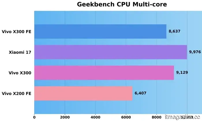 Обзор Vivo X300 FE: Компактный флагман, который я не ожидал, что мне так понравится