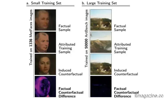AI could be acquiring knowledge from billions of images without replicating any individual one.