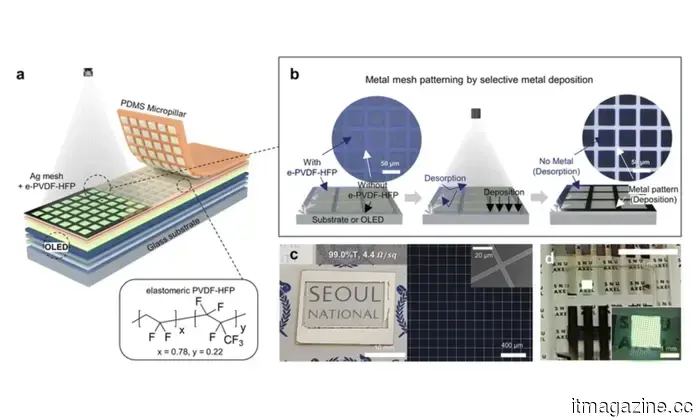 Una nuova innovazione OLED potrebbe rendere il prossimo schermo trasparente davvero utile.