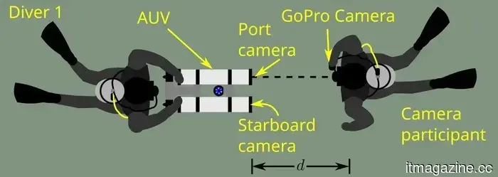 AI can transform a cluster of scuba bubbles into a preliminary alert system for divers.