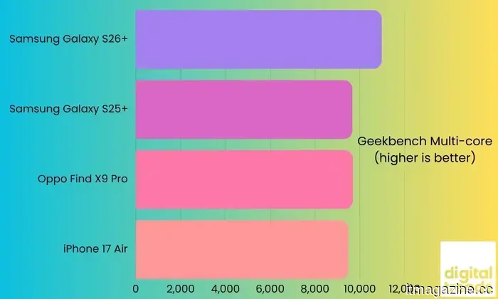 Revisión del Samsung S26 Plus: Consistentemente aburrido