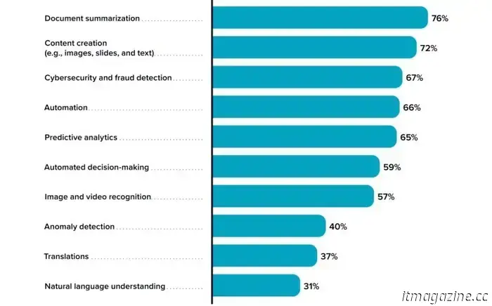 AI-powered PCs are motivating companies to accelerate their upgrades, focusing on tailored experiences for employees.