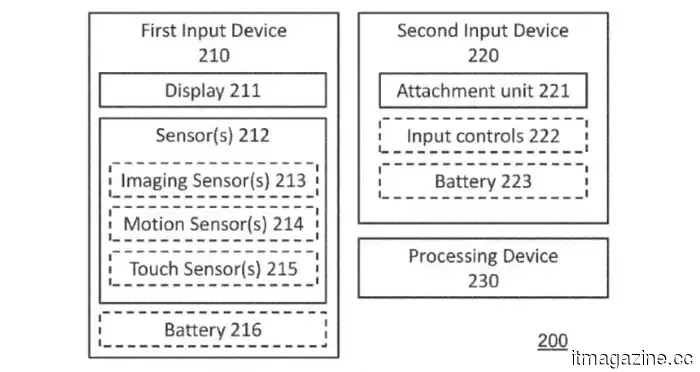 Sony aims to attach your phone to a DualSense controller, which may transform your gaming experience.