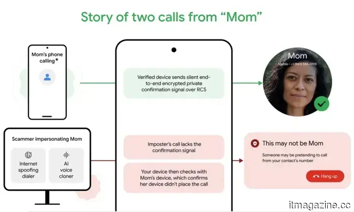 Android will now alert you if someone is employing AI to mimic your contact's voice during a call.