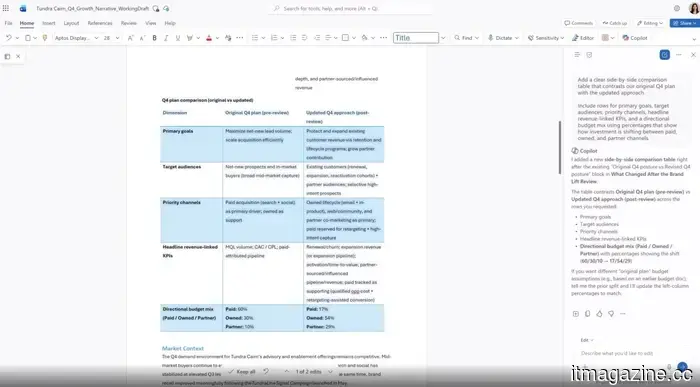Microsoft Copilot può ora svolgere lavoro reale all'interno dei tuoi file Word, Excel e PowerPoint.