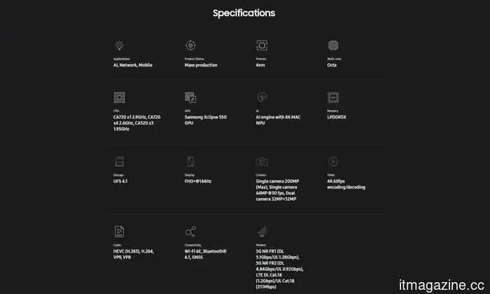 Il nuovo Exynos 1680 di Samsung promette migliori prestazioni di intelligenza artificiale e grafica per smartphone di fascia media.