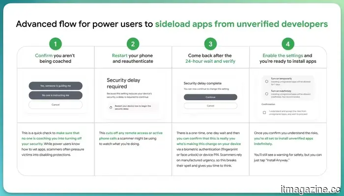 La solución alternativa de sideloading que Google prometió hace meses finalmente se está implementando.