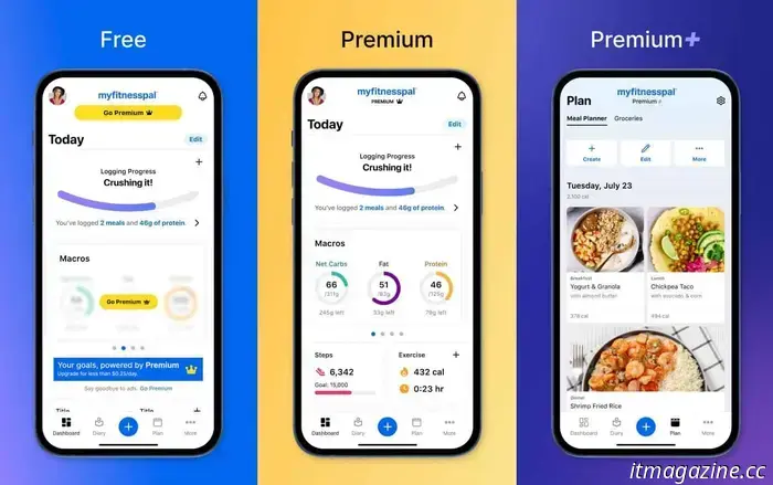 Лучшие фитнес-приложения, которые действительно помогут вам достичь новогодних целей по преображению.