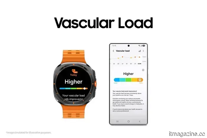 Your Galaxy Watch is losing a health function, and the alternative requires an additional device.
