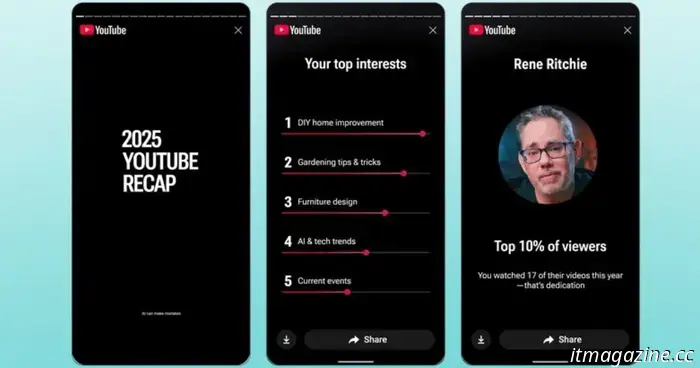 YouTube's latest Recap feature transforms your viewing history into a representation of your personality.