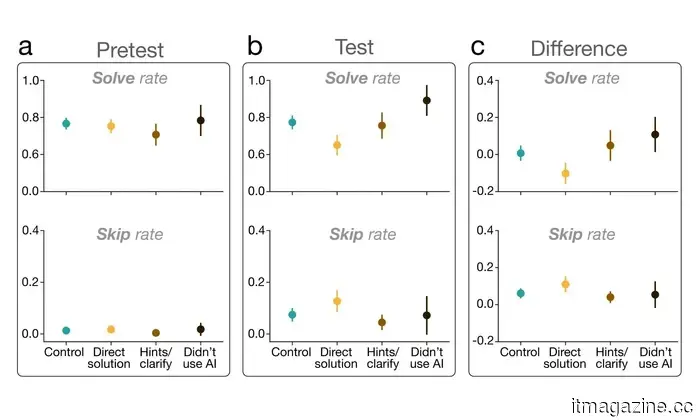 A surprising study caused me to reconsider my approach to using AI, and you might want to do the same.