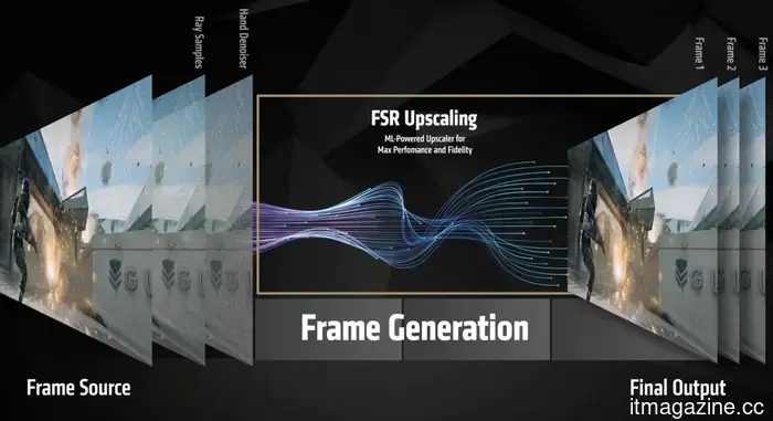 AMD is discreetly developing a frame generation mode that surpasses Nvidia in its own territory.