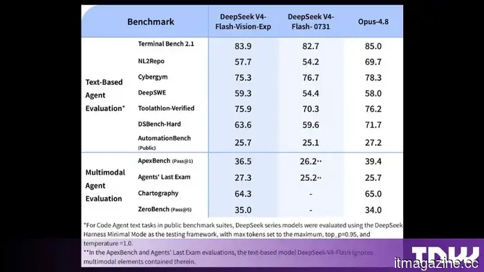 DeepSeek lancia un modello multimodale sperimentale per competere con Anthropic