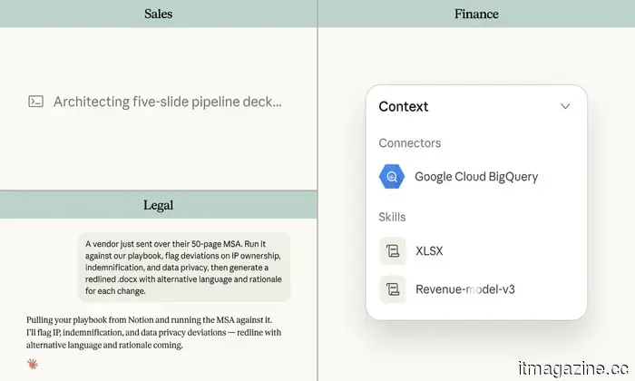 Claude Cowork sta diventando un'infrastruttura di lavoro condiviso