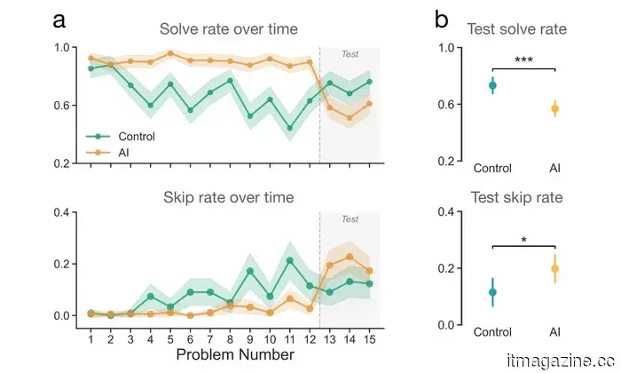 A surprising study caused me to reconsider my approach to using AI, and you might want to do the same.