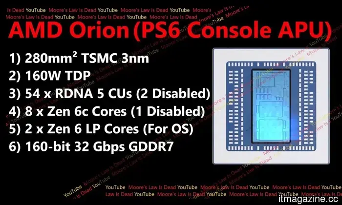 PS6 potrebbe essere più vicino di quanto pensi, e non arriverà da solo