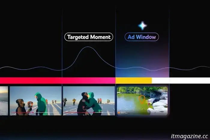 YouTube has begun employing AI to make ads increasingly hard to skip.