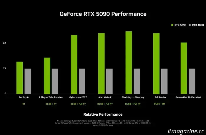 Nvidia continues to conceal its poor-performing graphics cards, and this poses an issue.