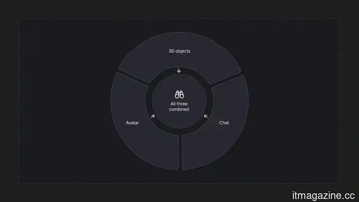 Roblox now employs AI moderation to eliminate harmful content before it can reach users.