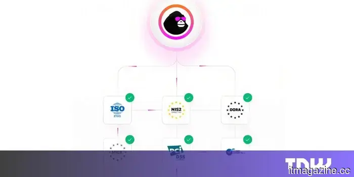 Automate compliance with ISO 27001, SOC 2, and DORA starting at €2,999 per year.