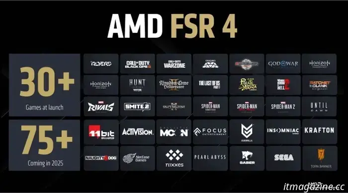 AMD FSR 4 usa IA para ofrecer hasta 3.7 veces el rendimiento de los juegos