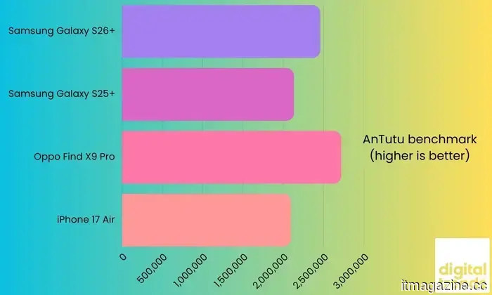Revisión del Samsung S26 Plus: Consistentemente aburrido