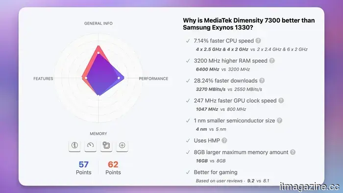 I can't find a logical reason to choose another budget smartphone instead of the TCL NXTPAPER 70 Pro.