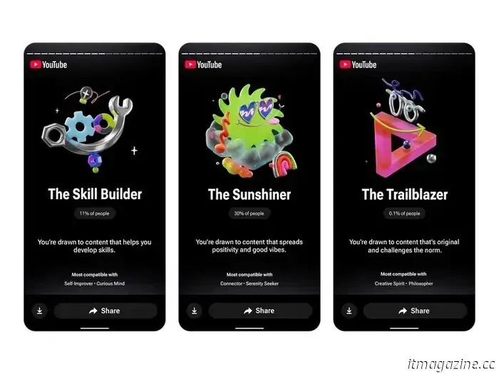 La nueva función Recap de YouTube convierte tu historial de visualización en una personalidad.