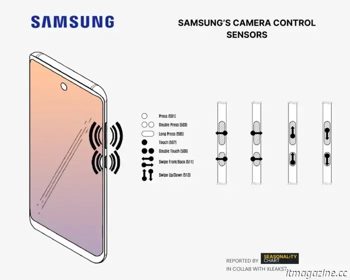 Samsung punta a copiare Apple per aiutarti a scattare foto migliori