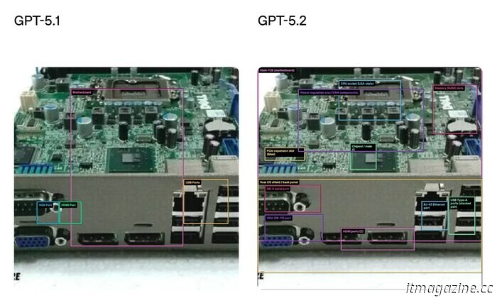 ChatGPT recibe una importante actualización (GPT-5.2) mientras OpenAI compite con Google en la carrera armamentista de la IA