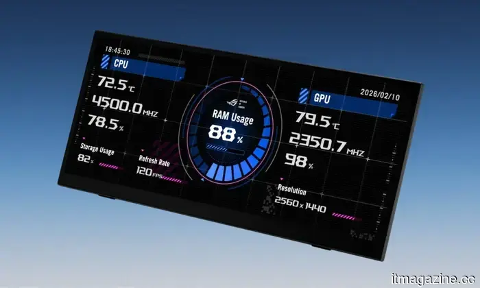 Asus unveils the ROG Strix XG129C, a small secondary monitor aimed at competing with Elgato's offerings for gamers.