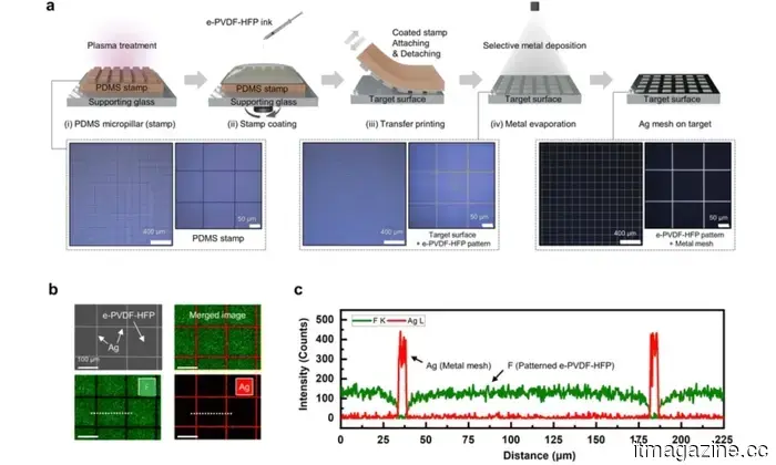 Una nuova innovazione OLED potrebbe rendere il prossimo schermo trasparente davvero utile.