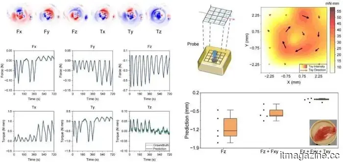 A sensor the size of a rice grain could provide robots with a gentle touch, helping them avoid breaking items.