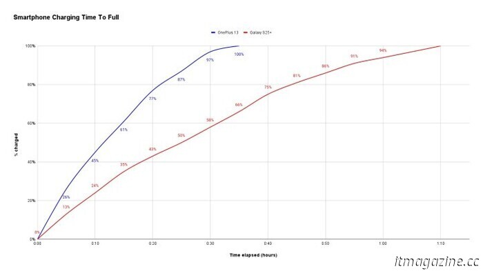 Análisis del Samsung Galaxy S25 Plus: Fabricado para durar (pero con truco)