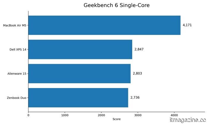 Revisión del Dell Alienware 15 (DA15265): El gaming económico tiene un nuevo precio, y se mantiene sorprendentemente bien