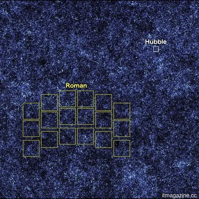 NASA constructed the Roman Space Telescope to investigate dark matter, but it can also assist in safeguarding Earth from harmful asteroids.
