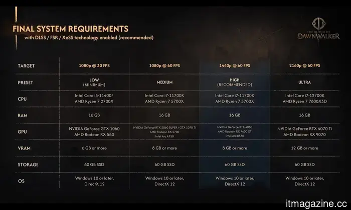 The Blood of Dawnwalker will not be demanding on your older gaming PC, but your PS5 could face some challenges.