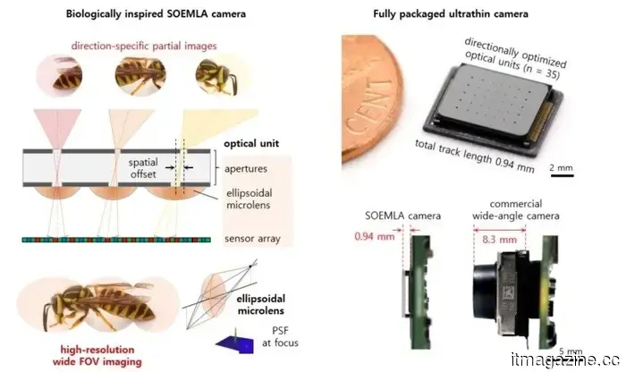 Un avance en cámaras pequeñas apunta a teléfonos más delgados y dispositivos portátiles