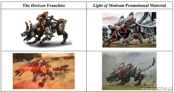 Sony denuncia Tencent per presunto plagio, accusa Light di Motiram di aver copiato la serie Horizon
