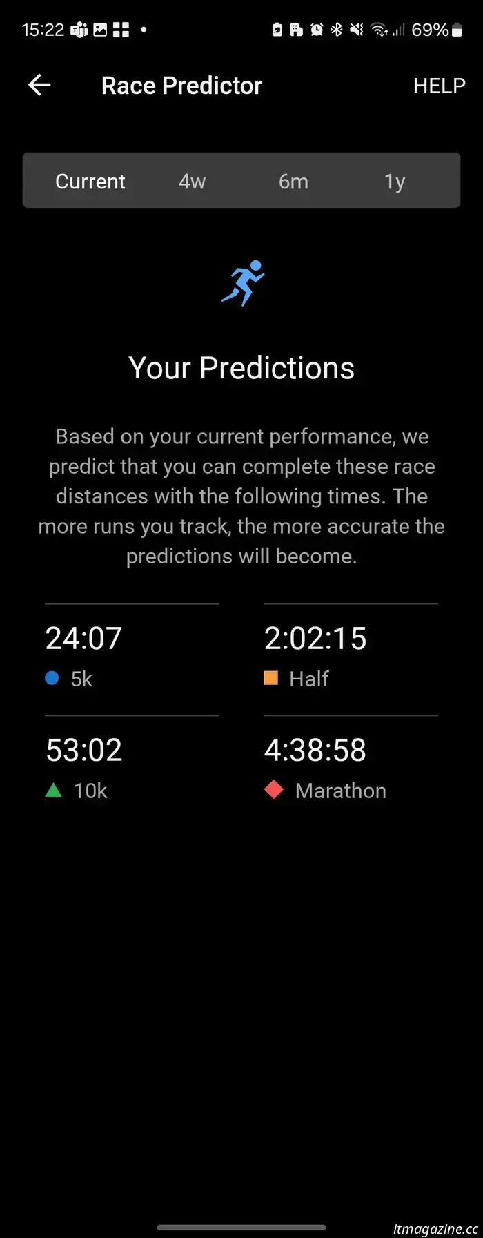 Я попробовал новую подписку Garmin, и мне нравится, что в ней нет необходимости